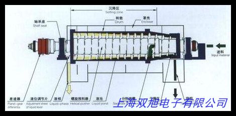 L-03高壓離心通風機 離心風機不銹鋼防腐高壓離心通風機直銷