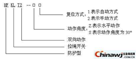 �Ϻ����K�_(k��i)�P(gu��n)HFKLT-II