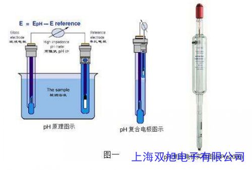 �ھ�ԃ�r(ji��)�Ϻ����� 201T-M�ܚ�����(f��)��pH늘O