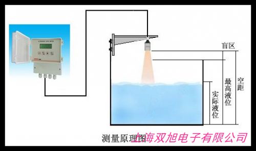 一體式超聲波液位計(jì),超聲波物位計(jì),超聲波液位計(jì)