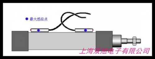g-S49smc壓力開關說明書③