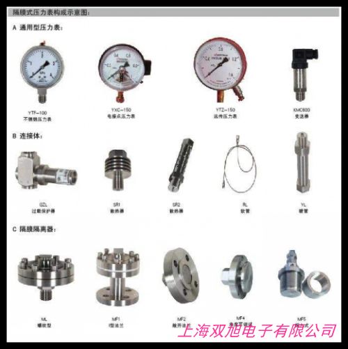 �r(ji��)��ԃ���ھ��ͷ��a(ch��n)��؛Դ���mʽ����׃���� ��Ĥʽ�h(yu��n)������׃���� ���|(zh��)���P�