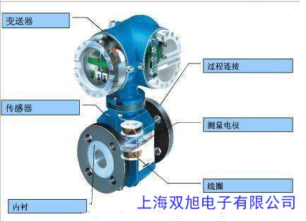 智能型電磁流量計
