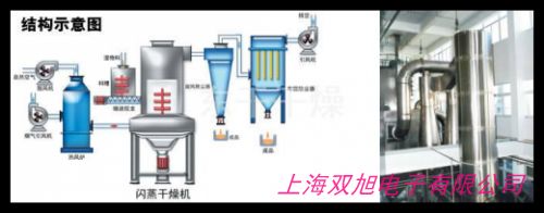 ���s�՚�ģ�Kʽ����C(j��)��(j��)��əC(j��)2.5����15KW�ݗUʽ�Չ��C(j��)����