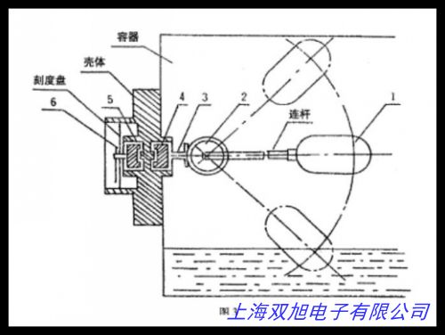 推薦 智能高壓浮球液位計(jì) UTK浮球液位控制器
